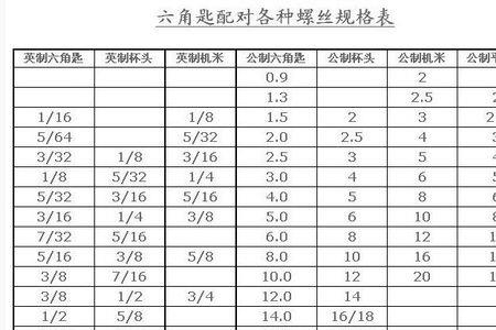 6号扳手对应的螺丝