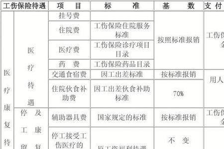 人身意外险赔偿标准