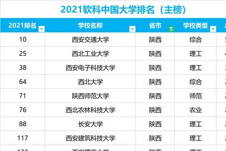 延安大学在全国排名