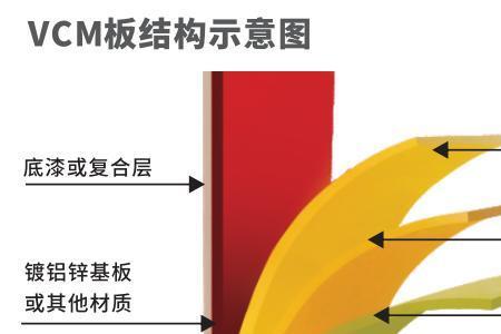 vcm覆膜板和玻璃面板有啥区别