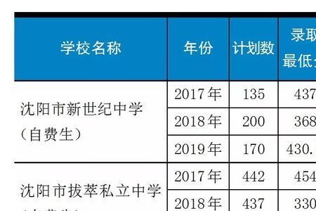 沈阳51中和36中哪个好