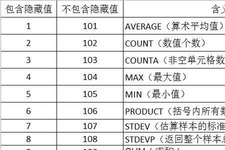 total和subtotal区别