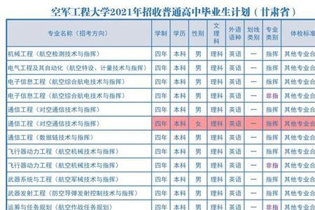 空工大哪个专业分配最好