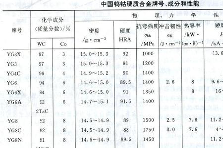 乌钢硬度高还是钛合金硬度高