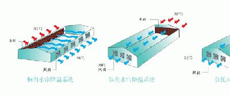 冷凝风机过载保护是什么原因