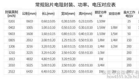 贴片电阻680的阻值是多少