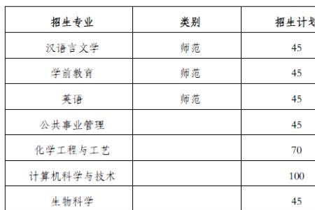 滨州学院转专业条件