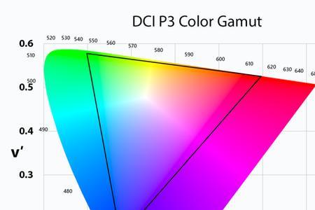 色域标准dci-p3和bt709哪个好