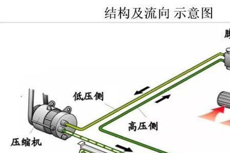 风送系统工作原理