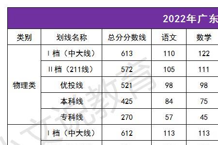 高考521分什么水平