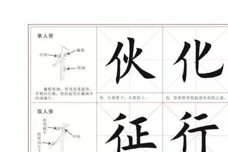 毛笔字帖怎么用