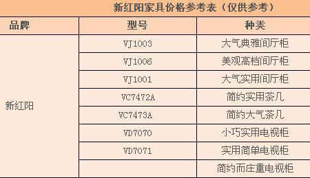 新红阳家具属几线品牌