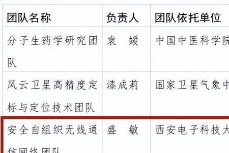 西安话科学家是什么意思