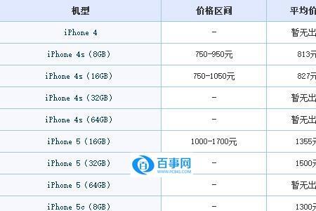 苹果每年4月都会调价吗