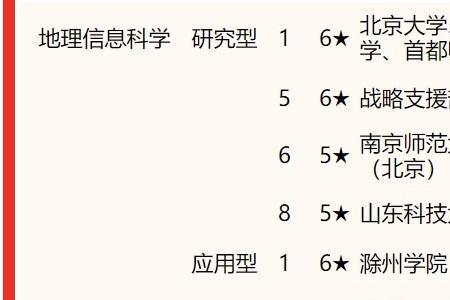 地理信息科学与临床医学谁难学