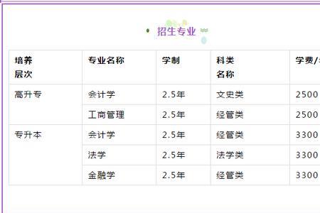 中南财政政法大学选科要求