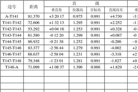 2000高程与85怎么换算