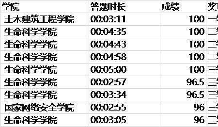 武汉大学生命科学学院全国排名