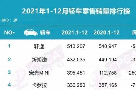 2.4排量轿车排名