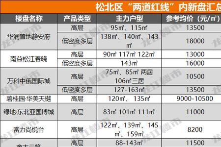 哈尔滨现在卖房子合适吗