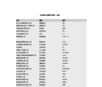 ckl是什么船公司