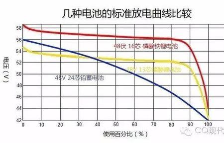 九号f60电池是磷酸铁锂电池吗