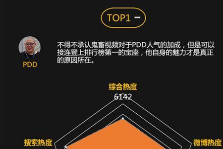 TOP1代表是什么意思