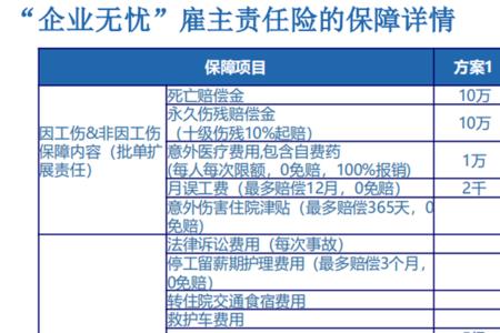 同时买雇主险和团意险怎么赔付