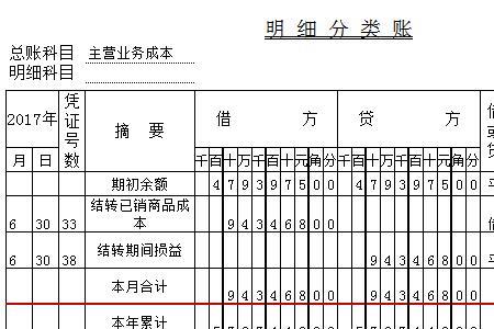 本年利润借方也必须结转吗