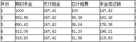 月表租金什么意思