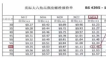 粗制螺栓和精制螺栓区别