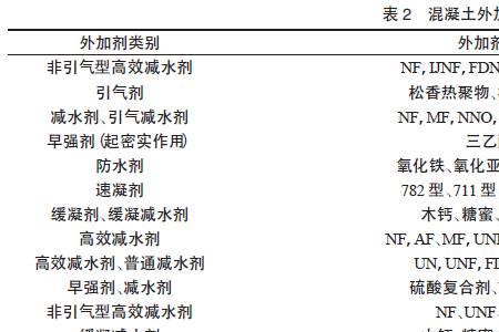 外加剂参量不能高于多少