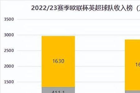 欧冠小组赛出线有多少奖金