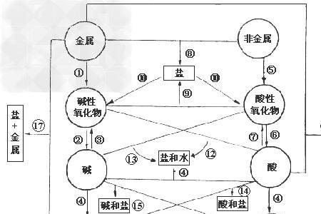 碳酸钙能与什么物质相互转化