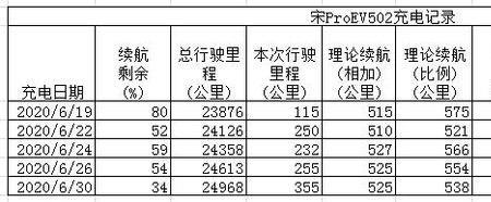 一年四万公里什么概念