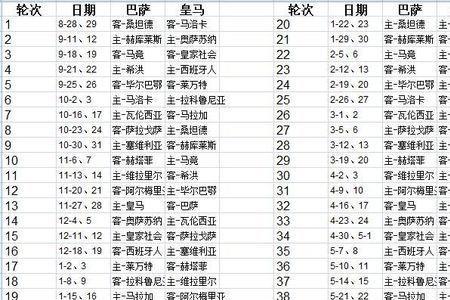 西甲马德里竞技赛程