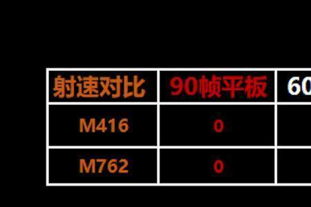 和平精英抗锯齿要不要开平板