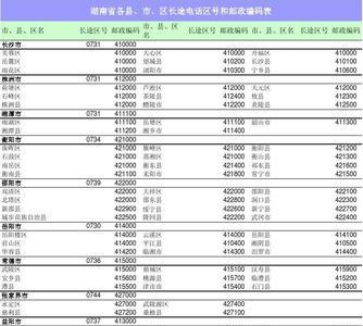 行政编码就是邮政编码吗