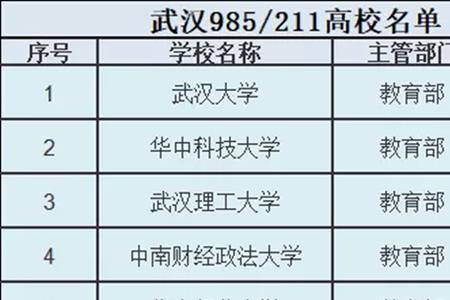 合肥炮兵学院是985还是211