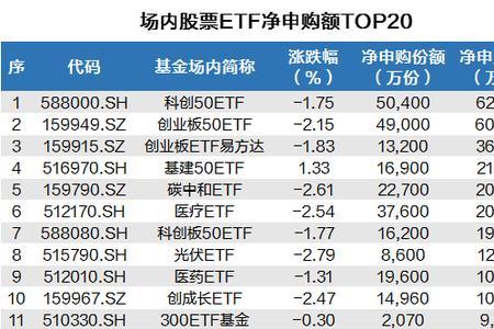 科创50etf场内场外的区别