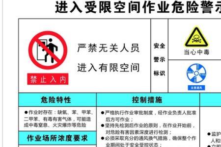 受限空间四项气体检测国家标准