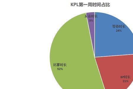 时刻与时长区别