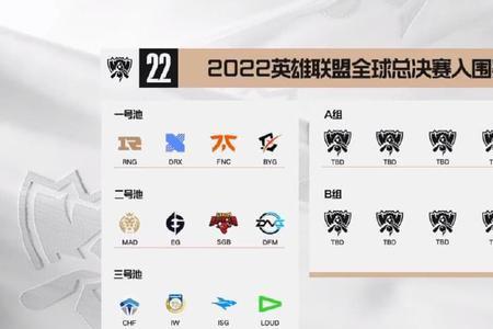 lol入围赛2022晋级规则