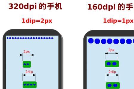 分辨率5080lpi等于多少dpi