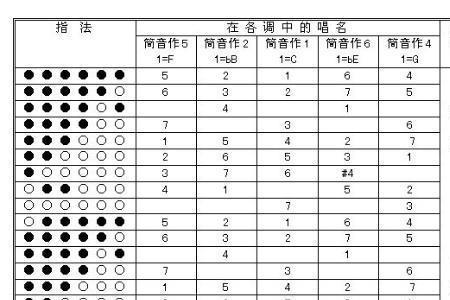 笛子低音有几种