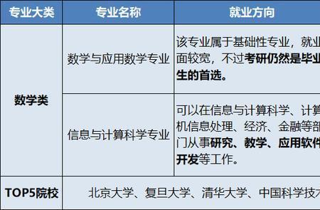 核物理就业最好单位