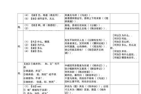 初中文言文但的用法