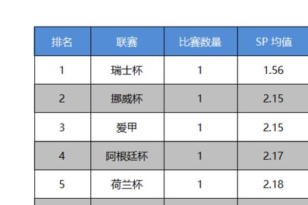 北单sp什么意思