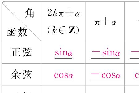 sin cos tan是哪个国家语言