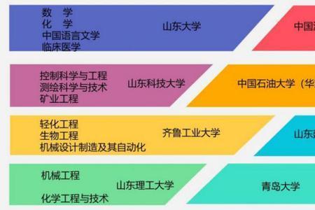 青岛大学的校招有哪些单位